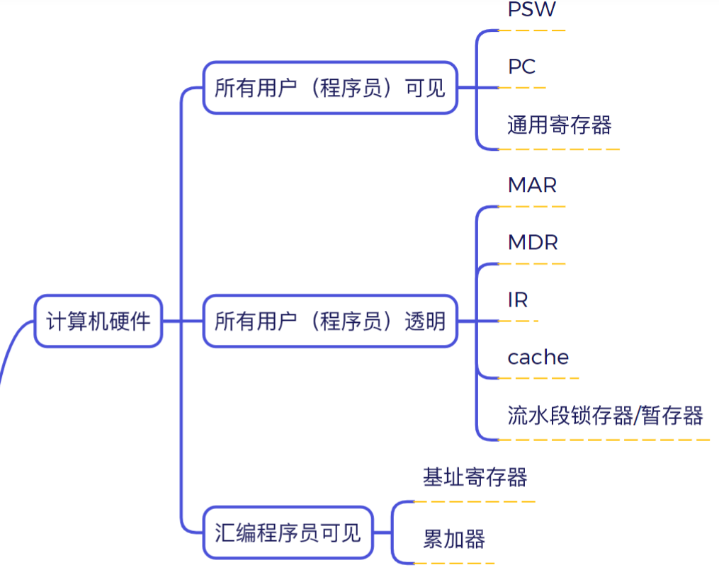image-20260807150824439